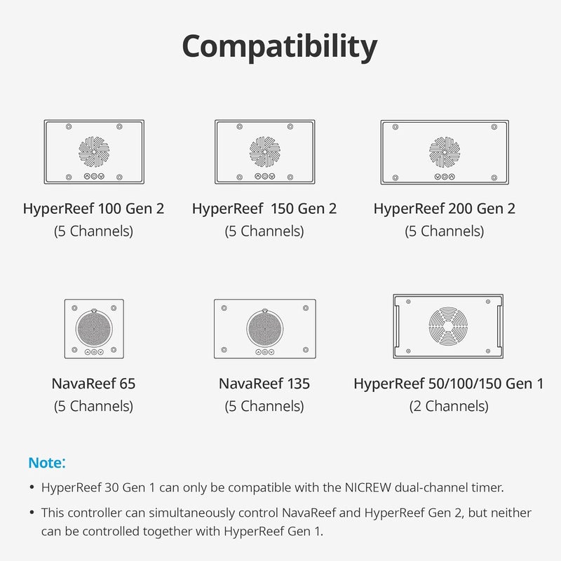 NICREW HyperReef Gen 2 Controller, 5 Channels Adjustable, Touch Button Control, 2.4 in LCD Screen, with Daisy Chain Function - Image 4